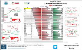 Ingresos, gastos y principales agregados del Estado 2020 (España y países de referencia