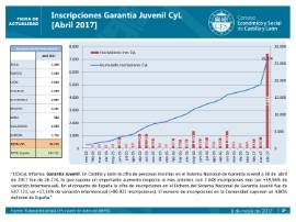 Garantía Juvenil CyL abril 2017