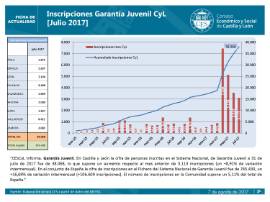 Inscripciones Garantía Juvenil CyL [Julio 2017]
