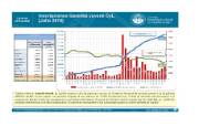 Inscripciones Garantía Juvenil CyL. Julio 2018