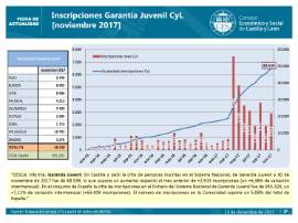 Inscripciones Garantía Juvenil CyL [Noviembre 2017]