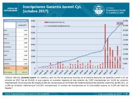 Inscripciones Garantía Juvenil CyL [Octubre 2017]