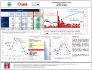 Inscripciones Garantía Juvenil [Diciembre 2019]