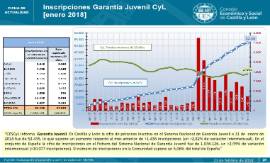 Inscripciones de Garantía Juvenil [Enero 2018]