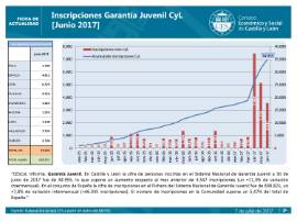 Garantía Juvenil CyL junio 2017