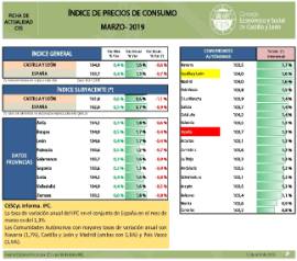 IPC [Marzo 2019]