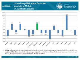 Licitación por CCAA 2015