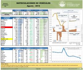Matriculaciones [agosto 2018]