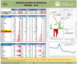 Matriculación vehículos [Febrero 2019]