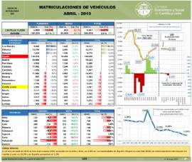 Matriculaciones de vehículos [Abril 2019]