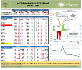 Matriculaciones de Vehículos [Enero 2019]