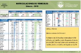 Matriculaciones de Vehículos [Febrero 2018]