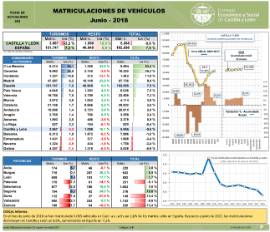 matriculaciones vehículos junio 2018