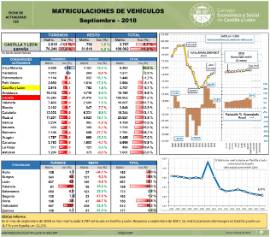 Matriculaciones de Vehículos [Septiembre 2018]