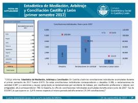 Estadística de Mediación Arbitraje y Conciliación CyL primer semestre 2017