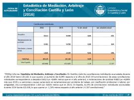 Mediación, Arbitraje y Conciliación [2016]