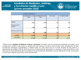 Estadística de Mediación Arbitraje y Conciliación CyL primer semestre 2016