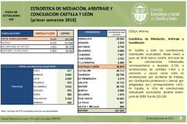 MAC CyL [primer semestre 2018]