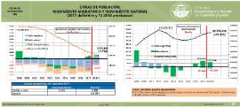 Movimiento migratorio y total contribuciones a población [1S 2018 ]