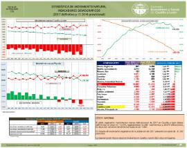 Movimiento Natural de la Población [1S 2018]