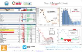 Número de Hipotecas sobre viviendas [Abril 2021]