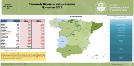 Número de Hipotecas sobre Viviendas por CCAA [Noviembre 2017]