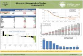 HIPOTECAS 1 diciembre 2017