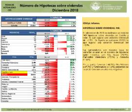 Número de Hipotecas sobre viviendas [Diciembre 2018]