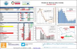 Número de Hipotecas sobre viviendas [Diciembre 2020]