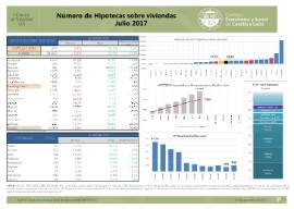 Número de Hipotecas sobre viviendas [Julio 2017]