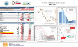 Número de Hipotecas sobre viviendas Marzo 2020