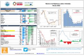 Número de Hipotecas sobre viviendas [Marzo 2022]