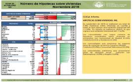 Número de Hipotecas Viviendas [Noviembre 2018]