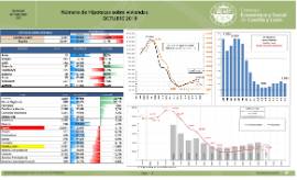 Número de Hipotecas sobre viviendas [Octubre 2019]