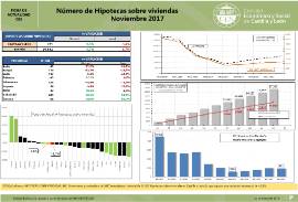 úmero de Hipotecas sobre Viviendas por provincias [noviembre 2017]