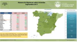 Número de Hipotecas sobre viviendas [Septiembre 2017]
