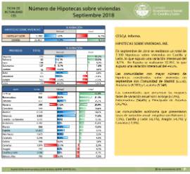 Número de Hipotecas sobre viviendas [Septiembre 2018]