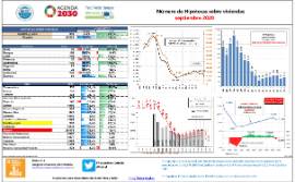 Número de Hipotecas sobre viviendas septiembre 2020