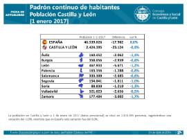 Padrón continuo de habitantes [1 de enero de 2017]