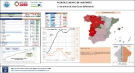 Padrón continuo de habitantes [1 de enero de 2020 Datos definitivos]