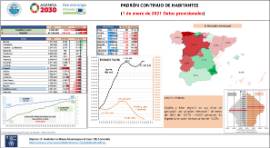 Padrón continuo de habitantes (1 de enero de 2021 Datos provisionales)