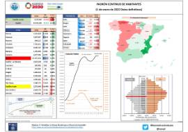PADRÓN CONTINUO DE HABITANTES (1 de enero de 2022 Datos definitivos)