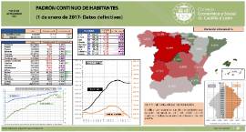 Padrón 1 enero 2017 definitivo