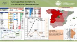 Padrón continuo de habitantes. Datos Provisionales [1 de enero 2018]