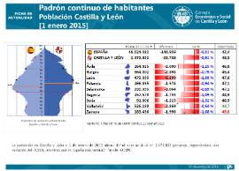 Padrón 1 enero 2015