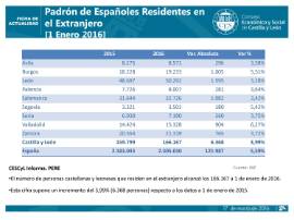 Padrón de españoles residentes en el exterior a 1 de enero 2016