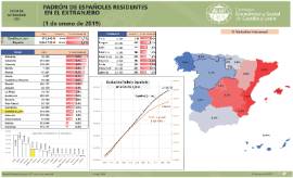 Padrón de españoles residentes en el extranjero [1 de enero de 2019]