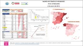 Padrón de españoles residentes en el extranjero [1 de enero de 2021]