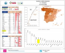 PADRÓN DE ESPAÑOLES RESIDENTES EN EL EXTRANJERO (1 de enero de 2023