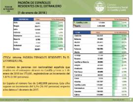 Padrón de españoles residentes en el extranjero [Enero 2018]